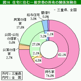 図16