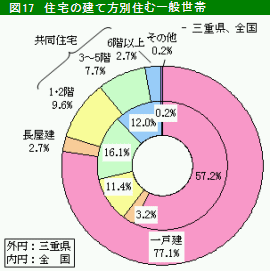 図17