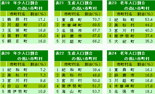 表19から24