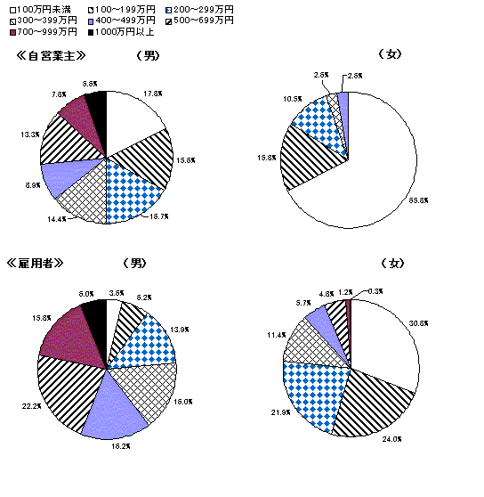 図4