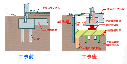 基礎