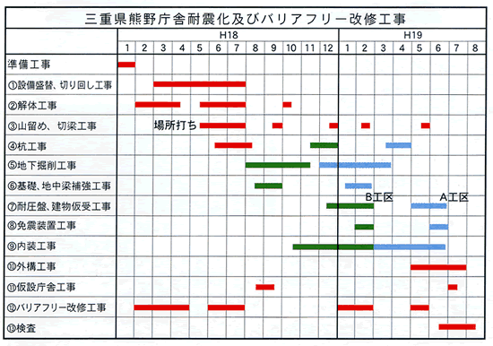 スケジュール