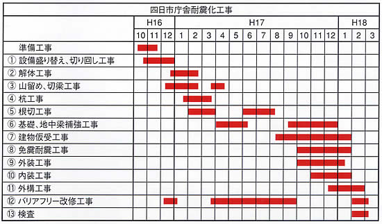 スケジュール