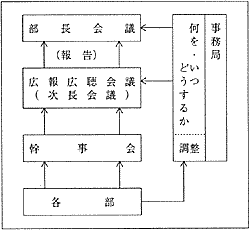 （参考）広報広聴会議の仕組み