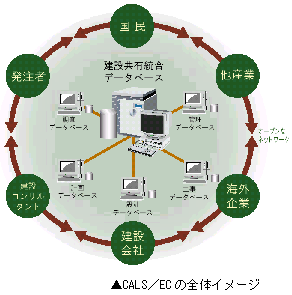 ＣＡＬＳ／ＥＣの全体イメージ図