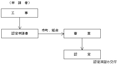 優良住宅認定