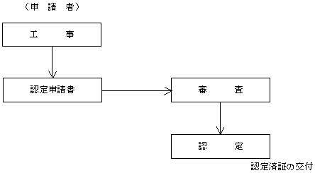 市町村長認定分