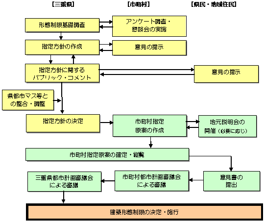 手続き　画像