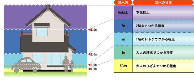 浸水想定区域図