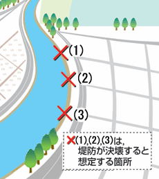 破壊地点の想定