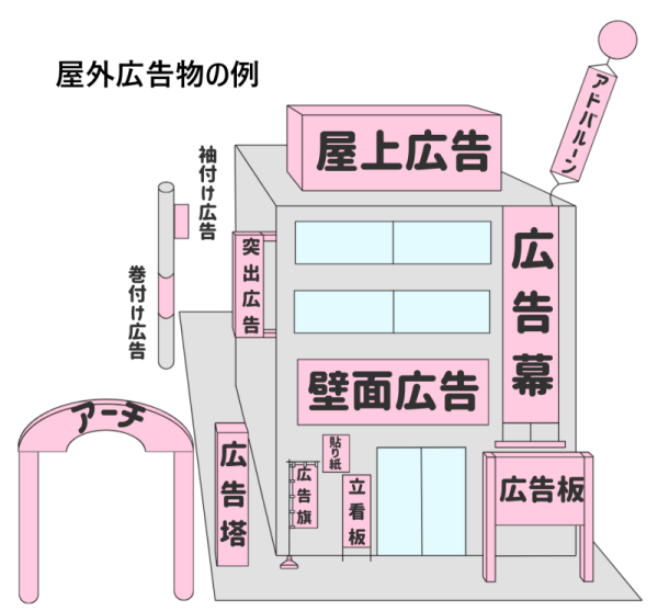 屋外広告物の例
