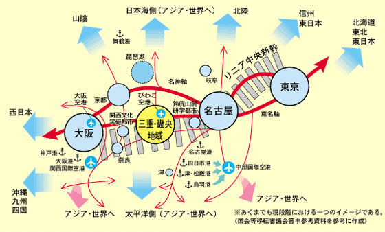 図