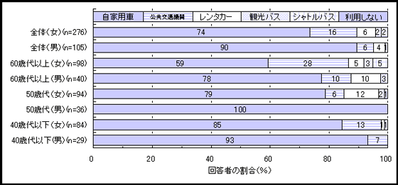 図４