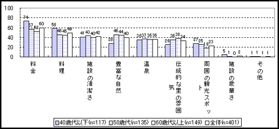 図５