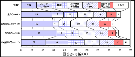 図６