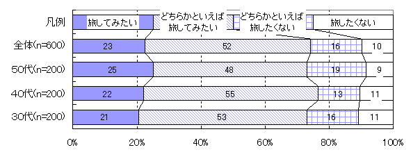 図１