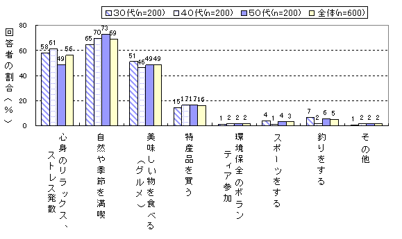 図２