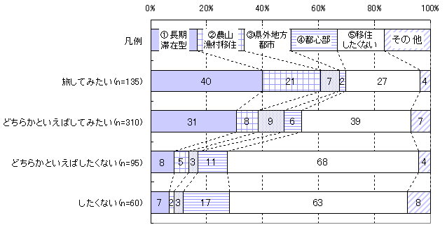 図７