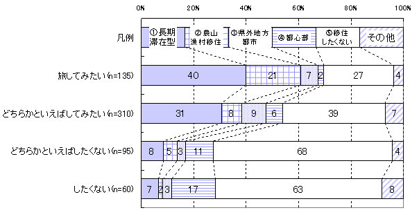 大阪