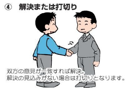 ４．解決また打ち切り　双方の意見が一致すれば解決、解決の見込みが無い場合は打ち切りとなります。