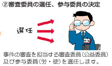 ２．審査委員の選任、参与委員の決定