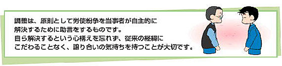 調整は、自らが解決するという心構えが大切です。