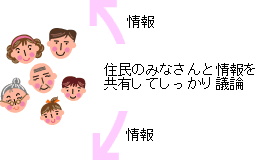 2005年下半期の市町村合併