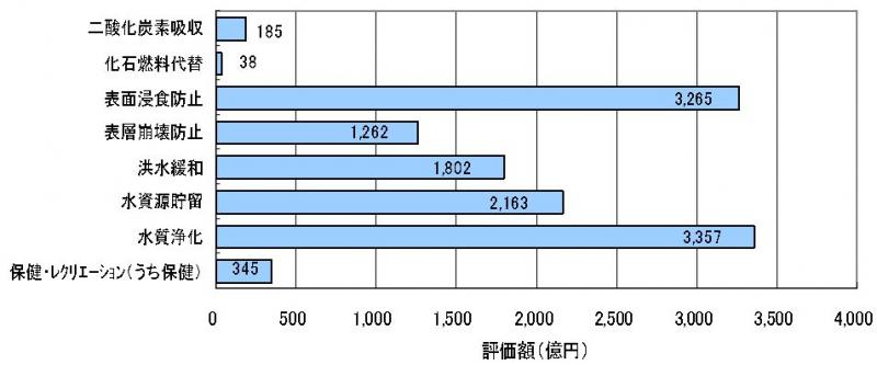 三重県の評価額