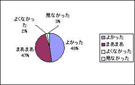 グラフ4