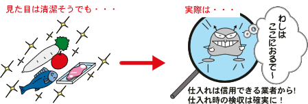 三重県 食品衛生 細菌性食中毒予防の基礎知識