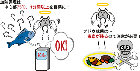 三重県 食品衛生 細菌性食中毒予防の基礎知識