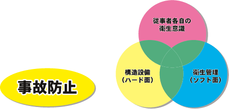 三重県 食品衛生 大量調理施設の衛生管理 詳細