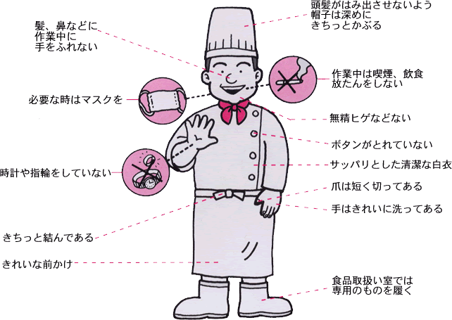 就業前の服装チェックのイラスト