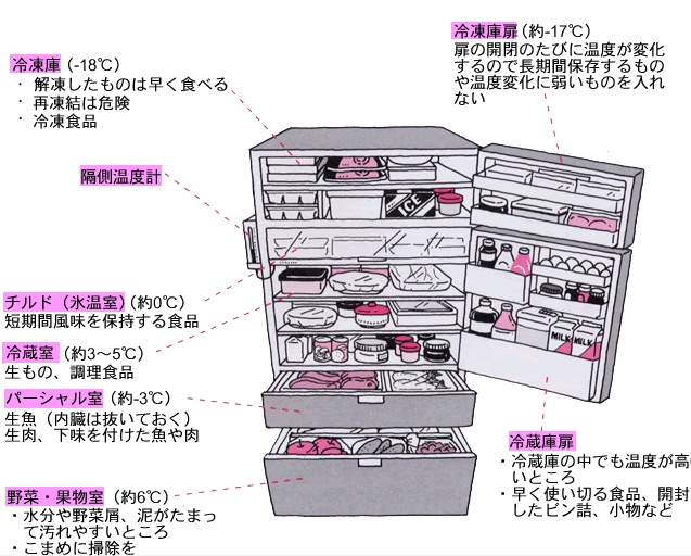 冷蔵庫のイラスト