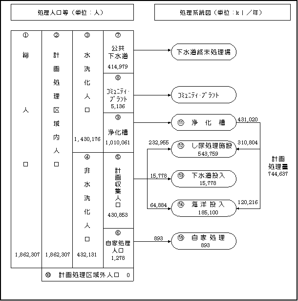 し尿処理のフロー図