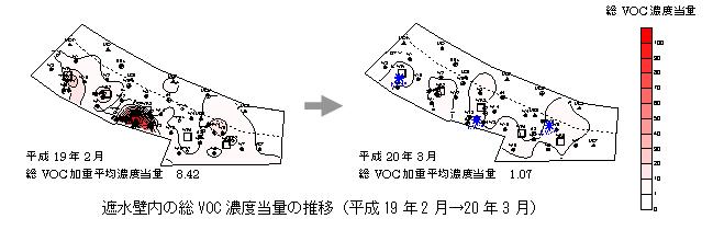 遮水壁内総VOC濃度当量の推移(H19.2～H20.3)