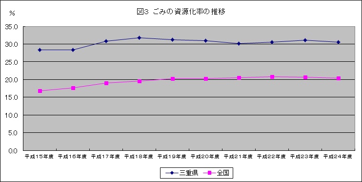 graph3