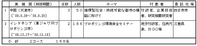 表