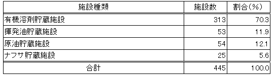 表