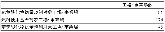 表