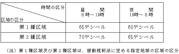 表