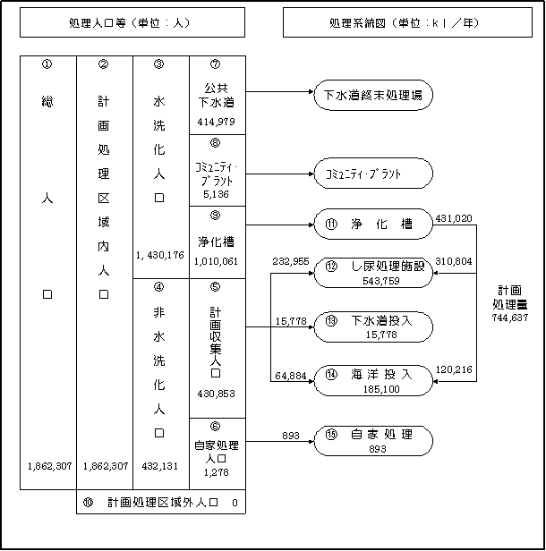 フロー図