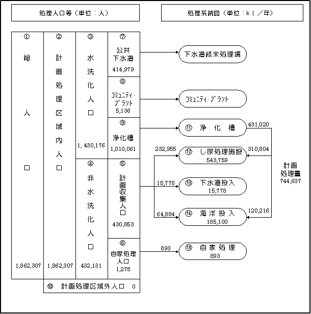 フロー図