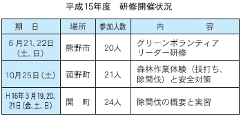 研修開催状況