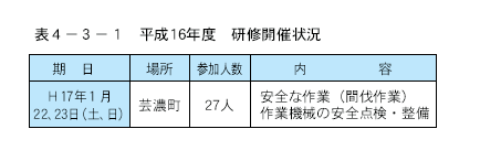 平成１６年度　研修開催状況