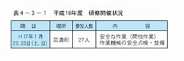 平成１６年度研修開催状況