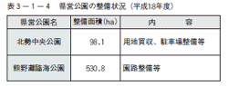 県営公園の整備状況