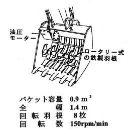 深層耕による有効土層の確保