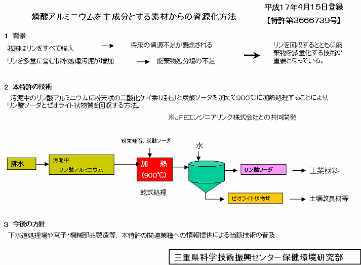 「燐酸アルミニウムを主成分とする素材からの資源化方法」の図解