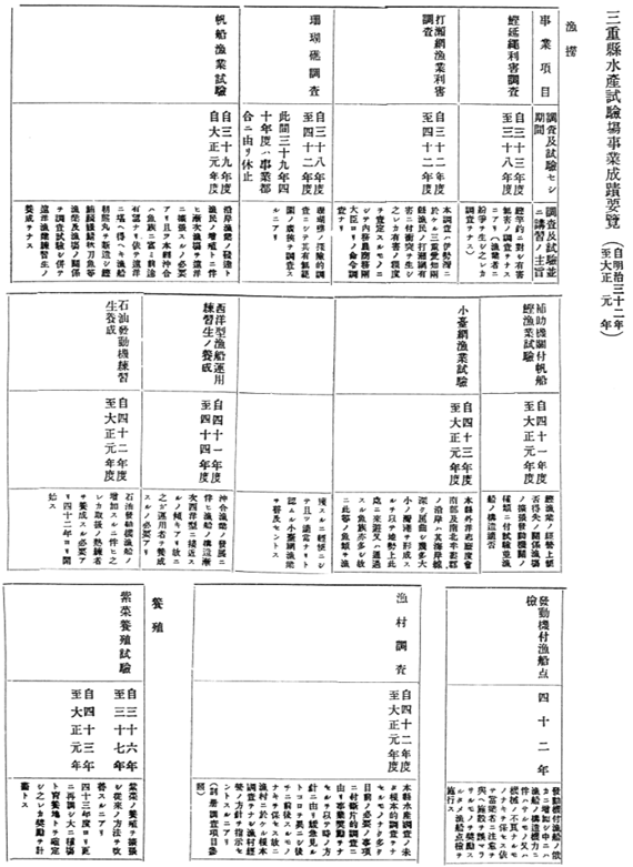 三重県水産試験場事業成績要覧